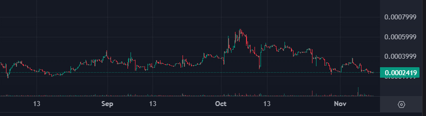 Solana Trending tweet media