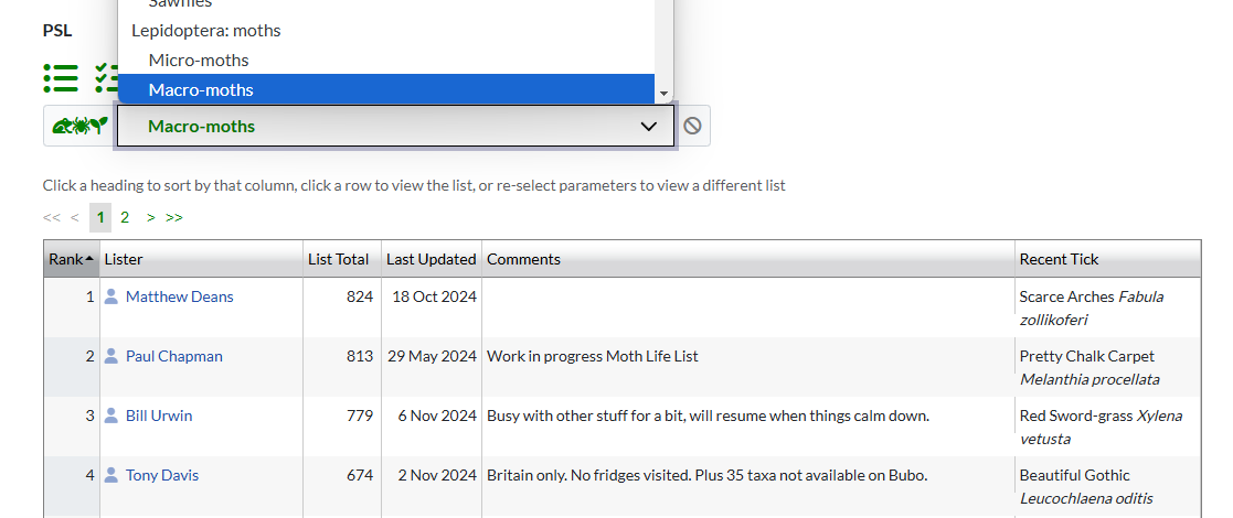 PSListing's tweet image. Several new subgroups added into PSL filters tonight - check out the rankings for macro- and micro-moths, as well as muscid, tachinid, sarcophagid and tephritid flies