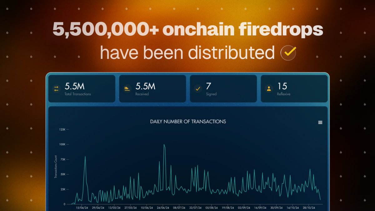 HOT Protocol 🔥 tweet media