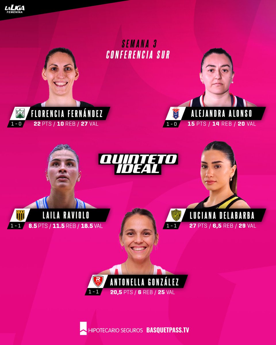 ⭐ ¡Este es el 𝐐𝐮𝐢𝐧𝐭𝐞𝐭𝐨 𝐈𝐝𝐞𝐚𝐥 de la Conferencia Sur en la tercera semana del Apertura 2024!