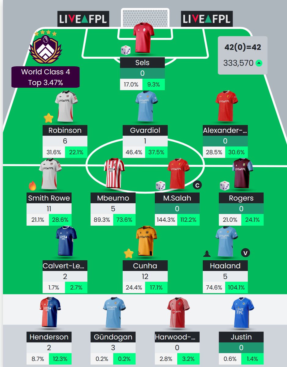 K4rmaBaby's tweet photo. Cooking up a nice #fpl #FPLIVE score this week. Now I need a 4-3 to Villa with Rogers and Salah hat-tricks, and a trio of Trent assists and I'll be happy. https://t.co/FAEkFoBjQP