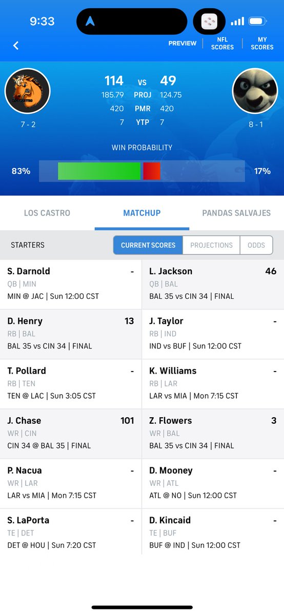 Manzomar1's tweet photo. @EricNMoody This is the worst one. I play in a league where 200+ yards gives you a “boost”. https://t.co/YlAVWQhBFl