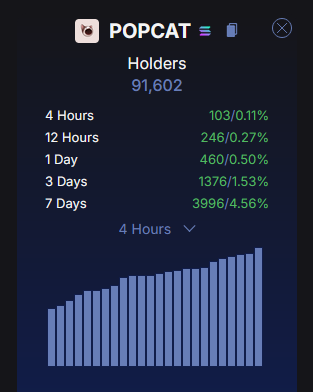 fomoALTs's tweet photo. Yo @coinbase @binance 

you both rushed to list both DOGE & SHIB 

Who will be the first to list TOPCAT the first cat in crypto history to make it into the billions

stop fading fees $POPCAT naturally attracts volume 

give it ~2weeks it will reach 100k+ holders

WIN/WIN situation