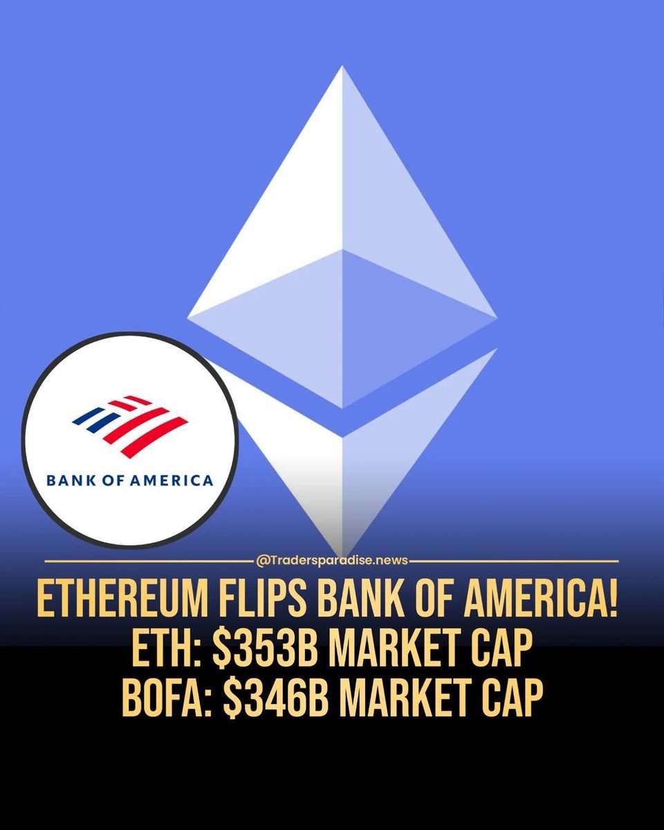 A NEW ERA FOR CRYPTO: ETH OVERTAKES BANK OF AMERICA - ETH: $353B - Bank of  America: $346B The future is crypto and decentralized finance. Source:  Binance