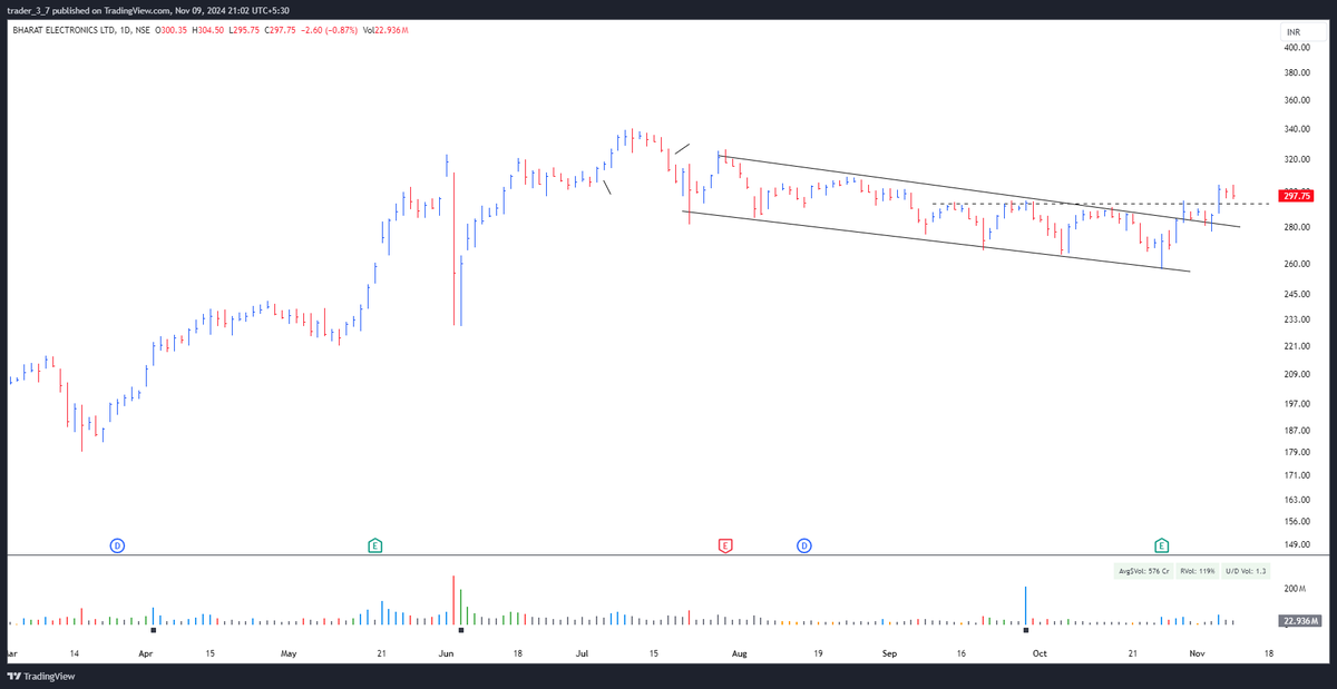 Trader_37's tweet photo. @_chartitude "Breakout from a descending channel, retest of the channel’s upper band completed, and also a horizontal line breakout." as of now everything is fine https://t.co/7kn1yoy2zg