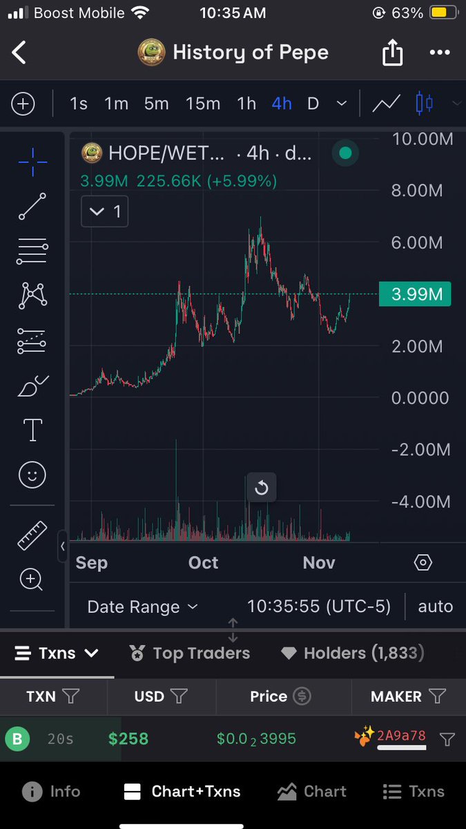 I $HOPE you bought the dip… I know I did <a href="/Historyof_Pepe/">HOPE on Eth</a> . The PEPENING is in full effect. The history of Pepe takes us back to the birth of one of the most well known crypto memes in history. Keep fading at your own risk. With whales like <a href="/0x_fbb4/">fbb4</a> &amp; many others the only option