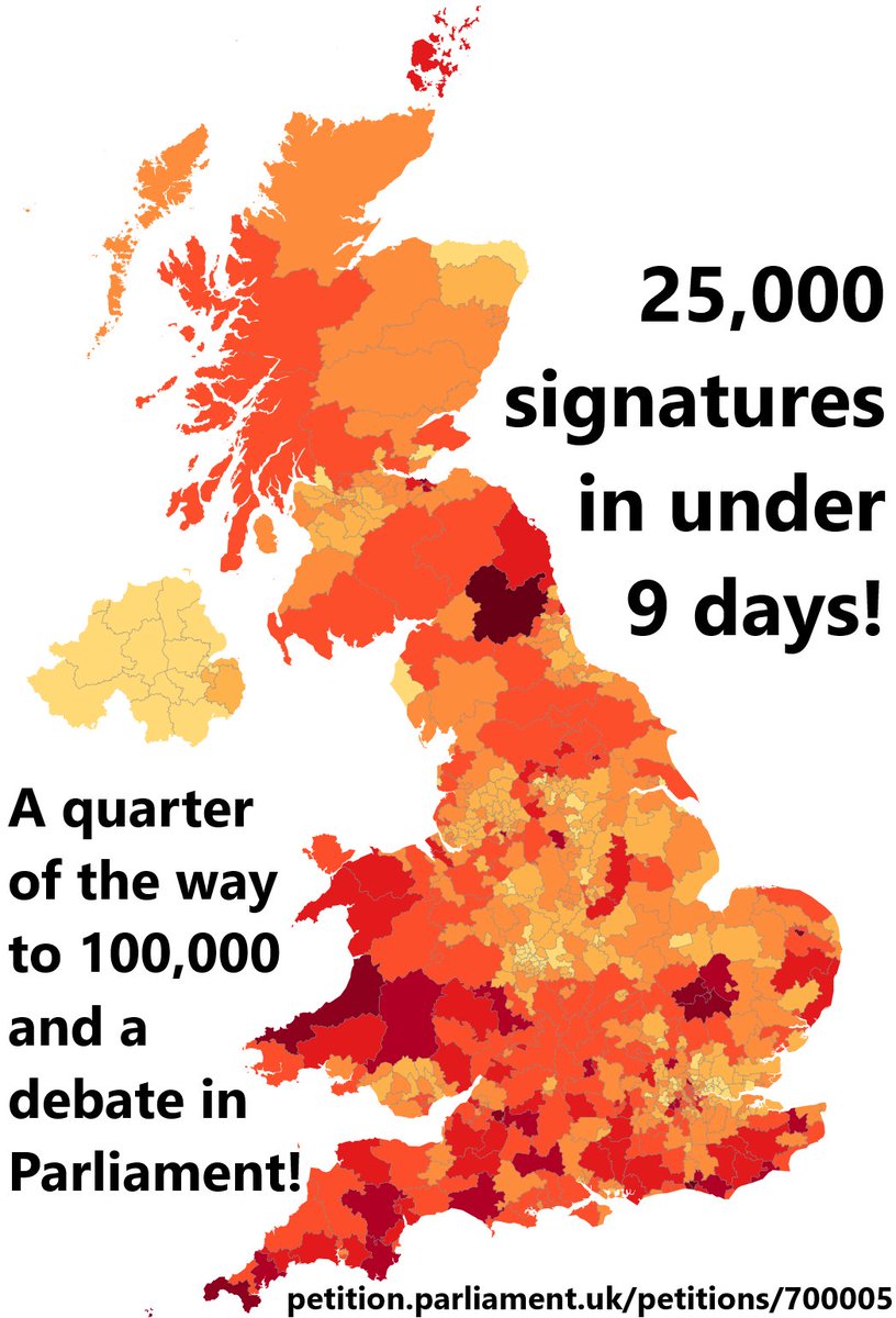 The petition to join the European Union has reached 25,000 signatures in under 9 days!

petition.parliament.uk/petitions/7000…

Which means it's already a quarter of the way to the 100,000 signatures to be considered for debate in Parliament.

Time to add your name.  Then share widely!