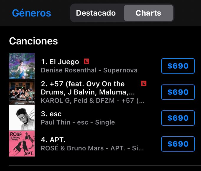 “EL JUEGO” alcanzó el #1 de ITunes Chile 🔥✨🇨🇱

La reina lo hizo de nuevo 🫣✨ <a href="/NissRosenthal/">Denise Rosenthal</a>