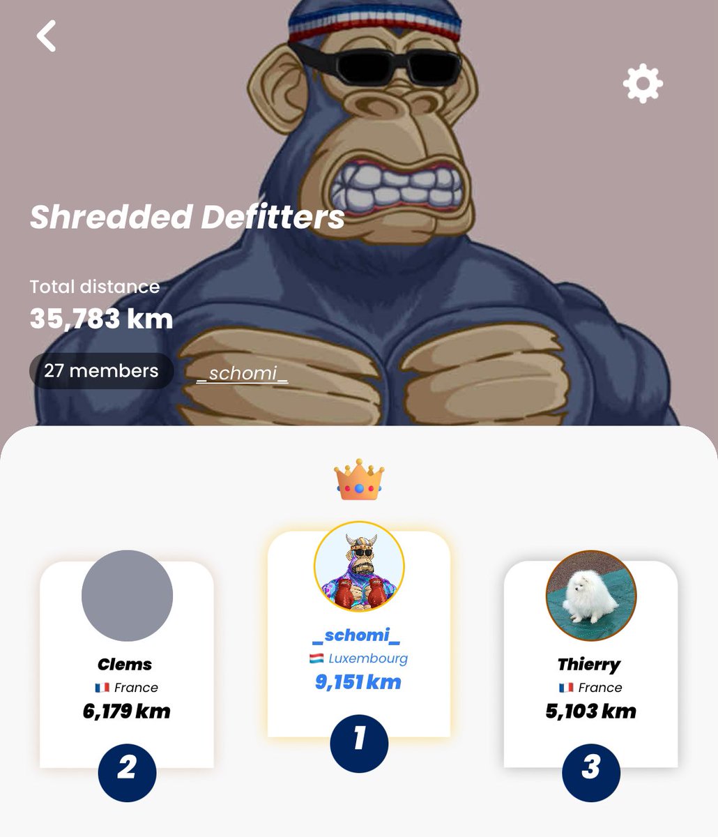 _schomi_'s tweet photo. #ShreddedDefitters sponsorship milestone๐ฅ
After a whooping 6โ179 km in 5 months, Clems has claimed a total of 1โ000 $DEFIT ๐ฅณ
Keeping up this pace, Iโll soon be dethroned from the team leaderboard, despite having a 18 months headstart ๐ฑ
#M2E #DEFIT