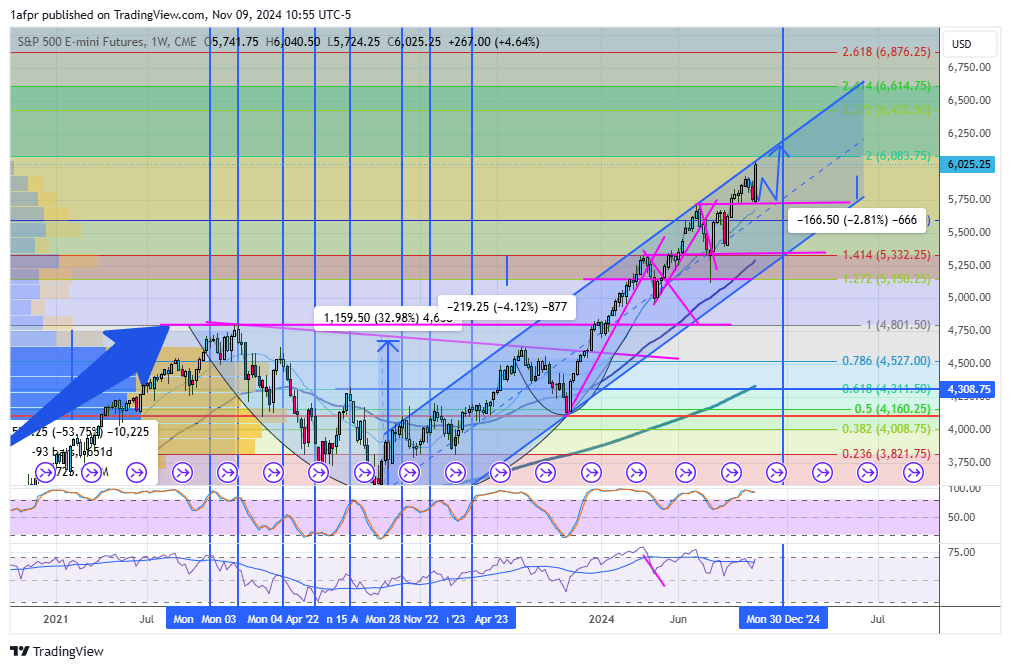 ShortSeller's tweet image. $ES 6180 into eoy doable ....boolish regardless against that earlier ATH breakout below