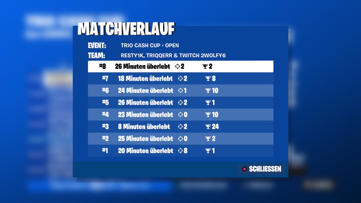 Choke 3 games tbh and need some few more kills for better placement but ist alr
<a href="/2wolfy6_/">2wolfy6</a>