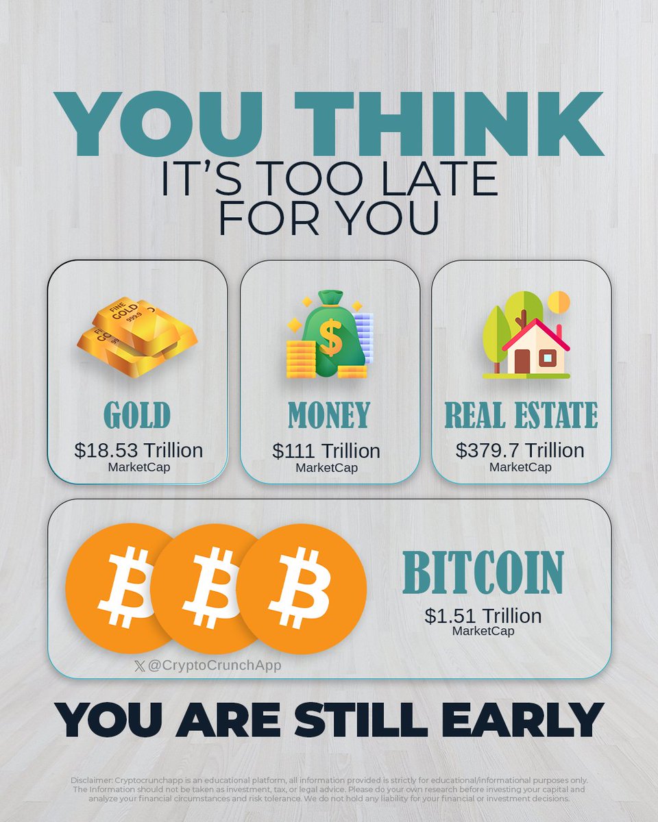 CryptoCrunchApp's tweet photo. 🚨🚨Reminder: You Think It's Too Late for You? You Are Still Early! #Bitcoin 🚀 https://t.co/u5VnCv4kx2
