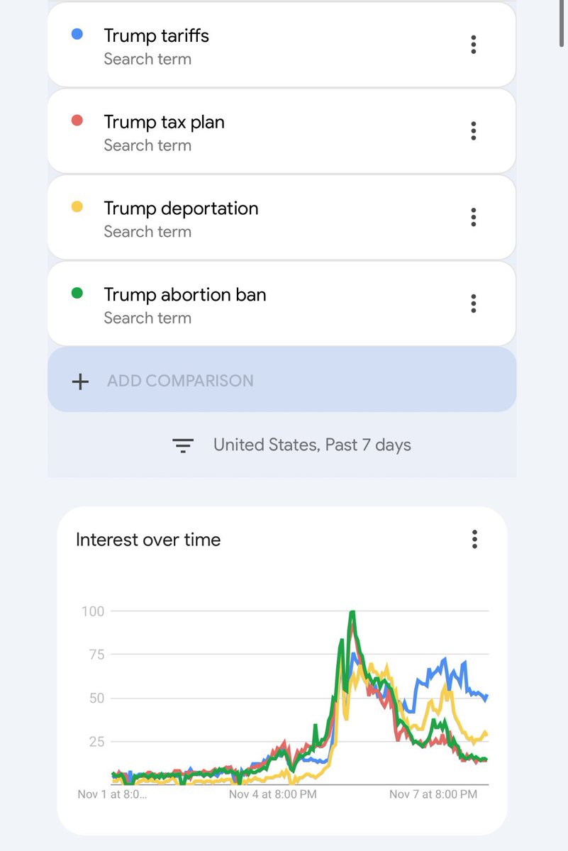 BREAKING: We just had an almost TWO YEAR LONG election cycle and NOW you are researching Trump’s plans? We tried to warn you. Good luck America.