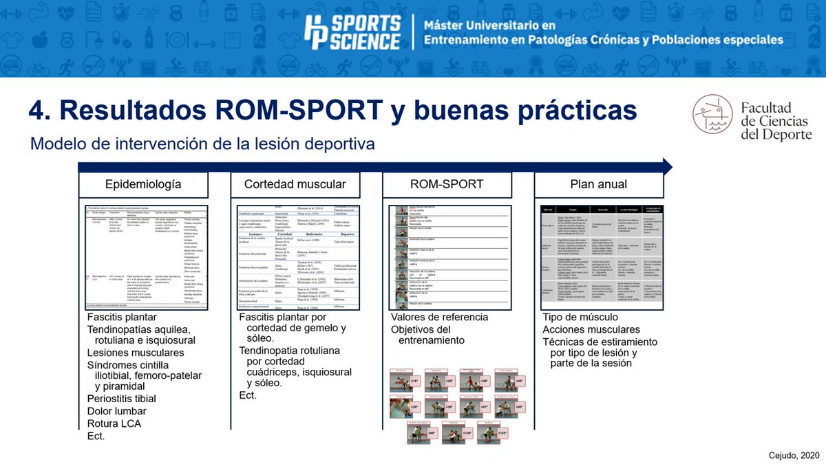 Disfrutando con la ponencia "Evaluación de la #flexibilidad: <a href="/RomSport/">ROM-SPORT Science for movement</a> " en el @masteresalud 
Un placer <a href="/HPSportsSci/">Human Performance & Sports Science</a> !!!😊