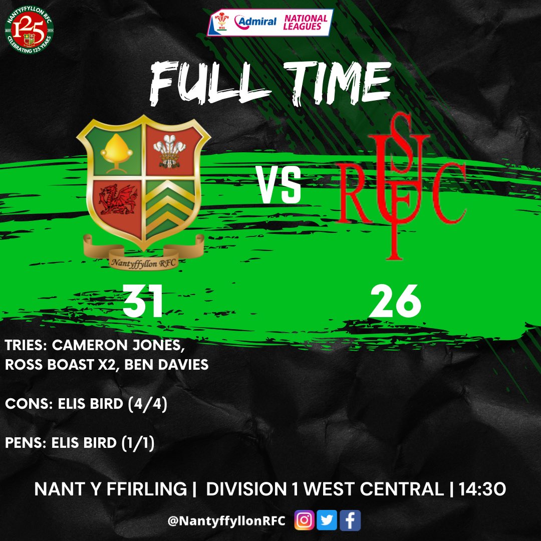 FULL TIME!!!!

Nanty come away with all 5 points in a tough encounter, right to the final whistle!

Credit to <a href="/UplandsRFC/">Swansea Uplands RFC</a> who battled back hard in the dying stages

#UppaNant