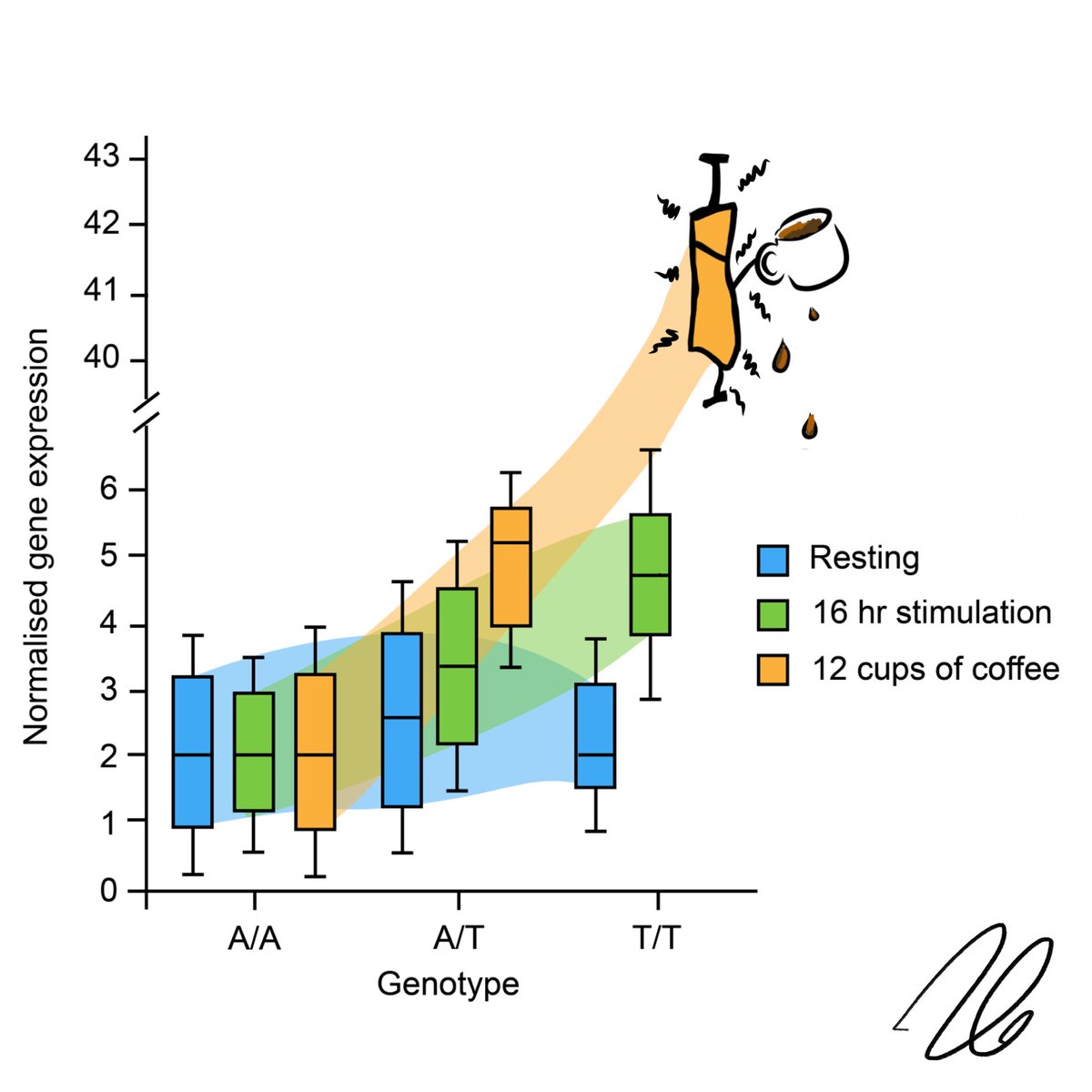 The importance of studying dynamic context-specific eQTLS
