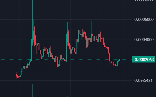Solana Trending tweet media