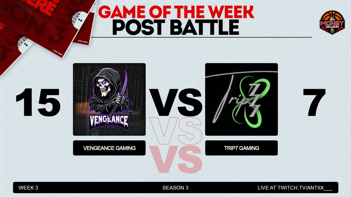 Gaming Club League (GCL) (@thegcl__) on Twitter photo 💥GAME OF THE WEEK ENDED LIKE THIS!:
<a href="/2kVengeance/">Vengeance Gaming</a> (3-0) defeats <a href="/Trip7Gaming/">Trip7 Gaming 🍀</a> (2-1) 15 - 7 🔥 💥GAME OF THE WEEK ENDED LIKE THIS!:
<a href="/2kVengeance/">Vengeance Gaming</a> (3-0) defeats <a href="/Trip7Gaming/">Trip7 Gaming 🍀</a> (2-1) 15 - 7 🔥