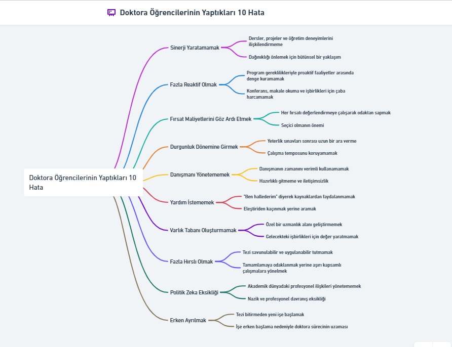 DOKTORA ÖĞRENCİLERİNİN YAPTIKLARI 10 HATA

Doktora öğrencilerinin programlarını yönetirken düştükleri 10 kritik hatayı Grover şu şekilde sıralıyor:

1. Sinerji Yaratamamak: Düşünün ki bir puzzle yapıyorsunuz - her parça bir yere ait ama ortada dağınık duruyor. Doktora öğrencileri