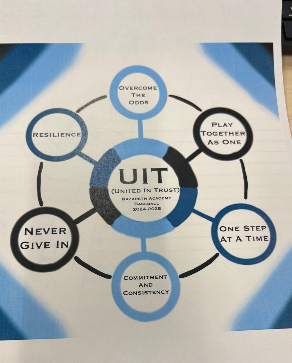Yearly player selected themes to keep us grounded. 

2025 UIT United In Trust
2024 SHG Stay Humble &amp; Grateful
2023 VPV Values Purpose Vision 
2022 LEO Love Each Other
2021 &amp; 2020 EDM Every Detail Matters
2019 PIF Pay It Forward
2018 BCBU Be Comfortable Being Uncomfortable