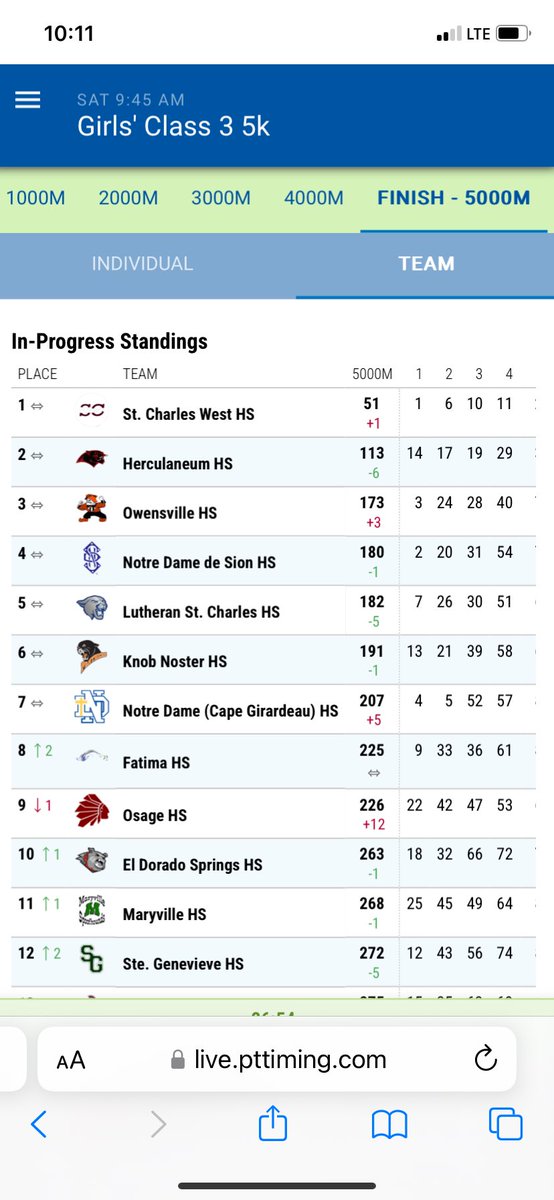 Herky XC tweet media