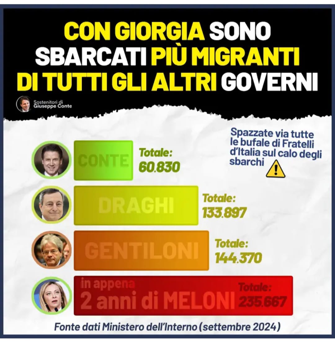 ClaudioGardella's tweet photo. @FratellidItalia @giucruciani L'unica differenza la fanno i dati, tutto il resto è solo frutto di cialtroneria. https://t.co/krGC89pasV