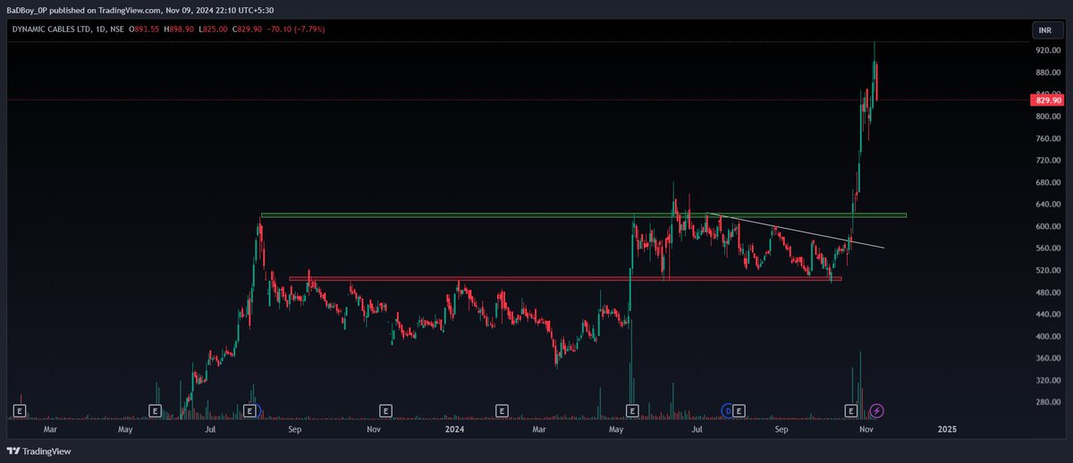 bishtmanoj1's tweet image. Power Grid Corporation of India Ltd. (PGCIL): Dynamic Cables has supplied cables for various PGCIL projects, including transmission lines and substations.

Stock trading new Ath,
long way to go
#multibaggers #StockMarkets