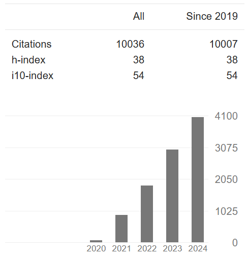 Marco Cerezo tweet media