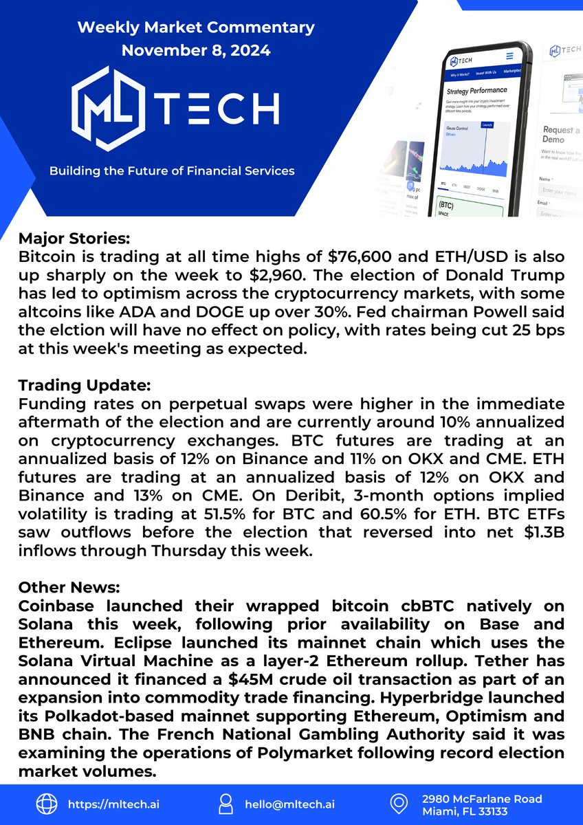 MLTech's tweet image. Crypto has been on a tear this week after U.S. election results! 📈 Let's hope the momentum holds up.
Don't miss these weekly market commentaries from our quant team. Subscribe to our mailing list at mltech.ai.
#mltech #crypto #bitcoin #btc #ethereum #eth…