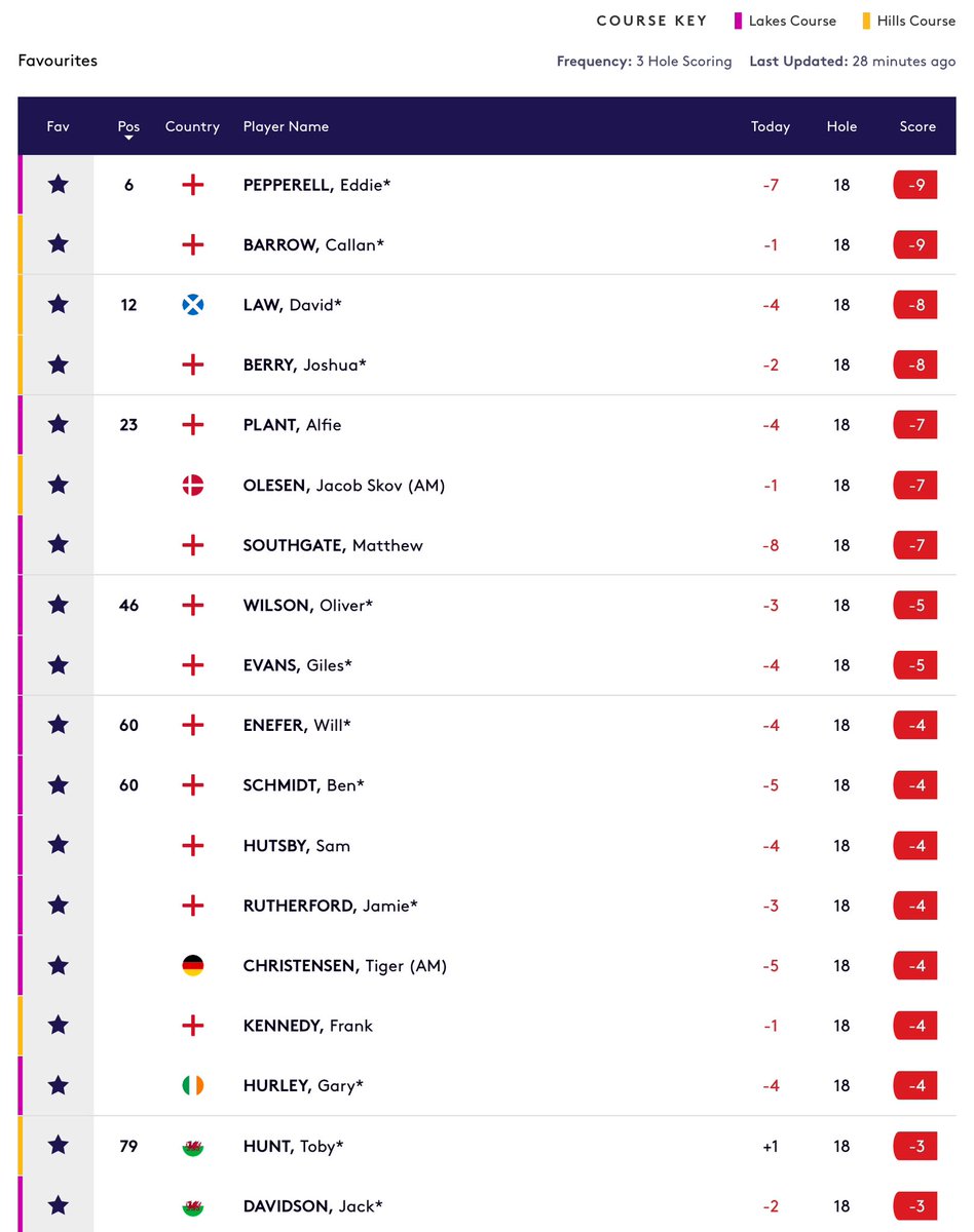 Amateur Golf Bible tweet media