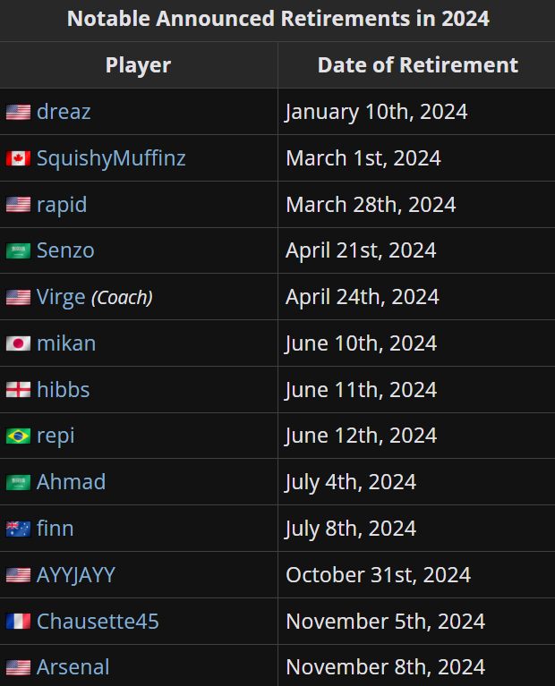 Liquipedia RL tweet media