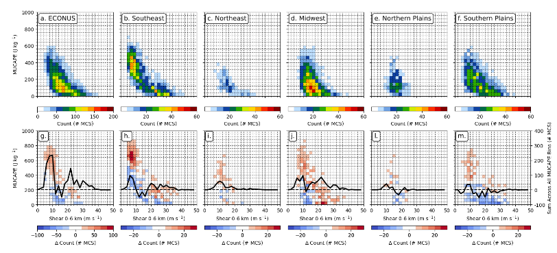 niu_wcs's tweet photo. A new paper looking at the potential future of mesoscale convective systems has been published by our group in the Journal of Climate. Check it out! https://t.co/v0aD1gpiim https://t.co/zMWm5WV9Yw