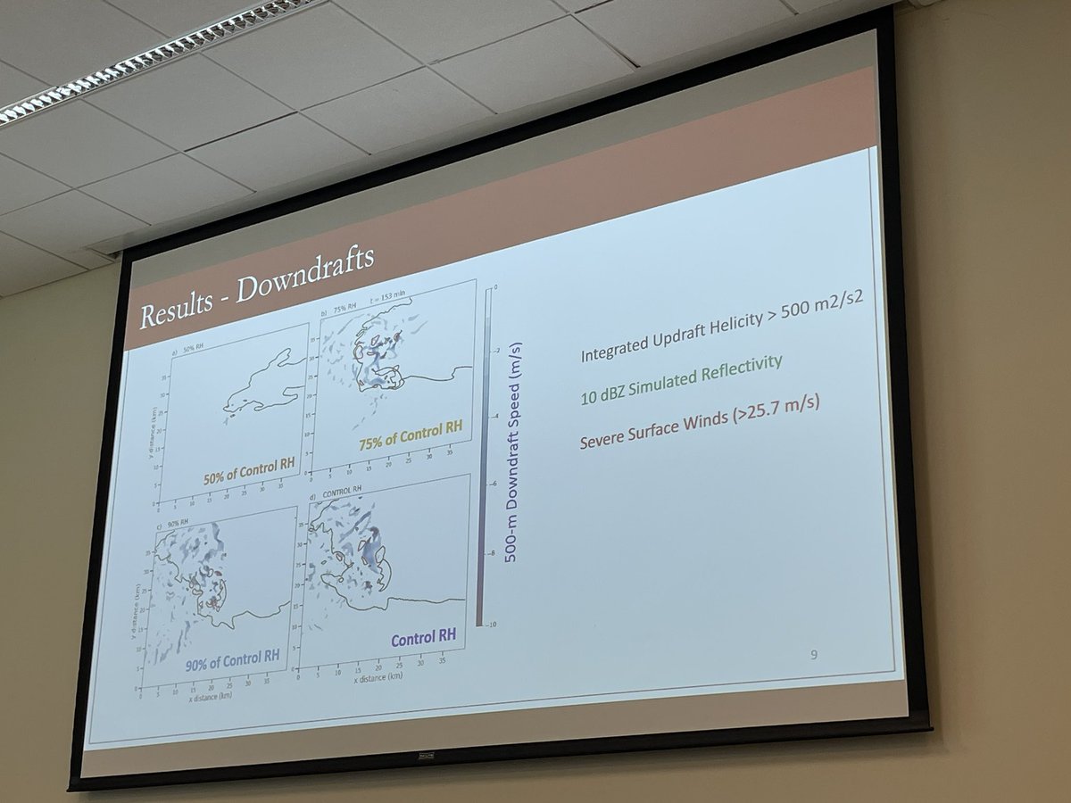 jonzeitler's tweet photo. Dr. Chris Nowotarski @cjnowotarski of @TAMU, @tamu_atmo presented on supercell downdraft sensitivity to dry air aloft. @txwxconference https://t.co/BbyGUFwLn1