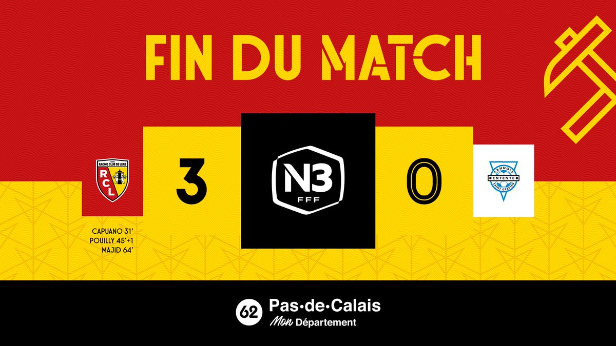 RCLens's tweet photo. 🏁Entreprenants et efficaces dans les deux surfaces, les joueurs de Vincent Carlier ont réalisé un match plein pour se défaire d'une valeureuse formation francilienne #N3.
RC Lens3⃣-0⃣ @Entente_SSG
⚽Capuano (31'), Pouilly (45'+1), Majid (64')
#MadeInGaillette #RCLESSG https://t.co/q2m4IVBvIg