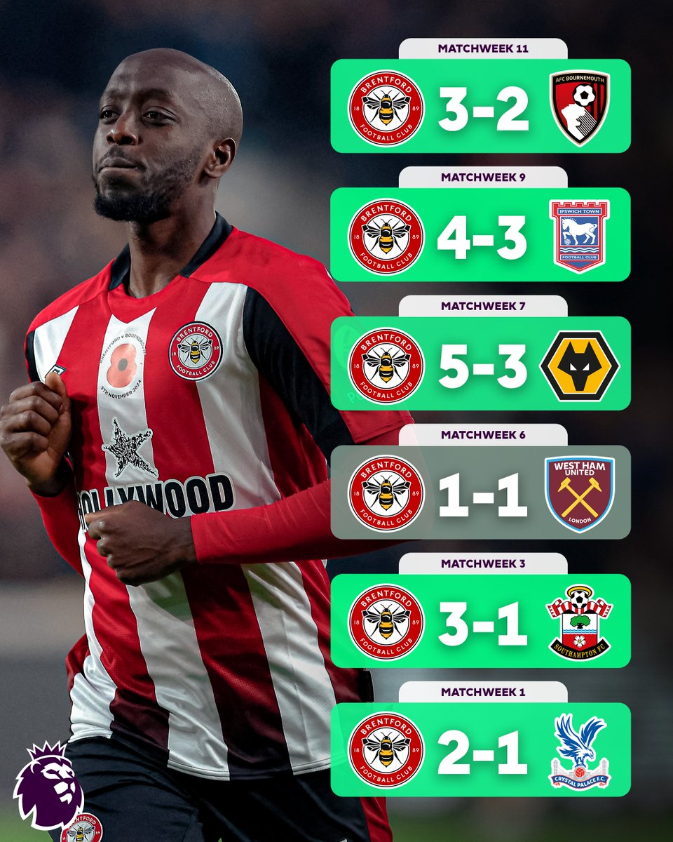 Premier League (@premierleague) on Twitter photo 🐝 <a href="/BrentfordFC/">Brentford FC</a> are yet to be beaten at home this season!
And they've provided pure entertainment the whole way 🎬 🐝 <a href="/BrentfordFC/">Brentford FC</a> are yet to be beaten at home this season!
And they've provided pure entertainment the whole way 🎬