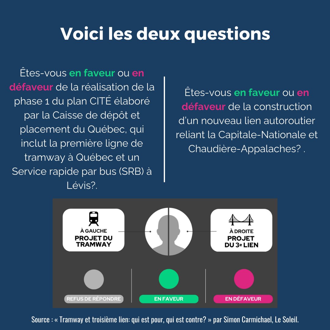 SergeBoninLevis's tweet photo. Nous méritons notre JUSTE PART en mobilité à #Lévis! Oui au 3e lien &amp; au SRB à Lévis pour décongestionner notre ville.

Arrêtons de tourner en rond. Il faut se battre pour Lévis. #PolMun #PolQc

À lire (par @SimonCarmi, @lesoleildeqc) 👉https://t.co/kdol3Yxlc5 https://t.co/4GoUMIxd7k