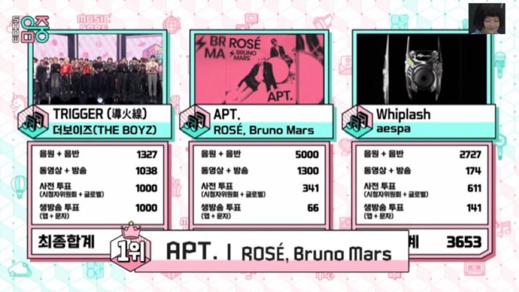 TheBlinksDE's tweet photo. Herzlichen Glückwunsch #ROSÉ „APT.“ für den Gewinn des 1. Platzes bei Music Core diese Woche!
APT 6TH WIN
#ROSÉ_BRUNO_APT #APT6thWin https://t.co/Ni0xz3WbPy