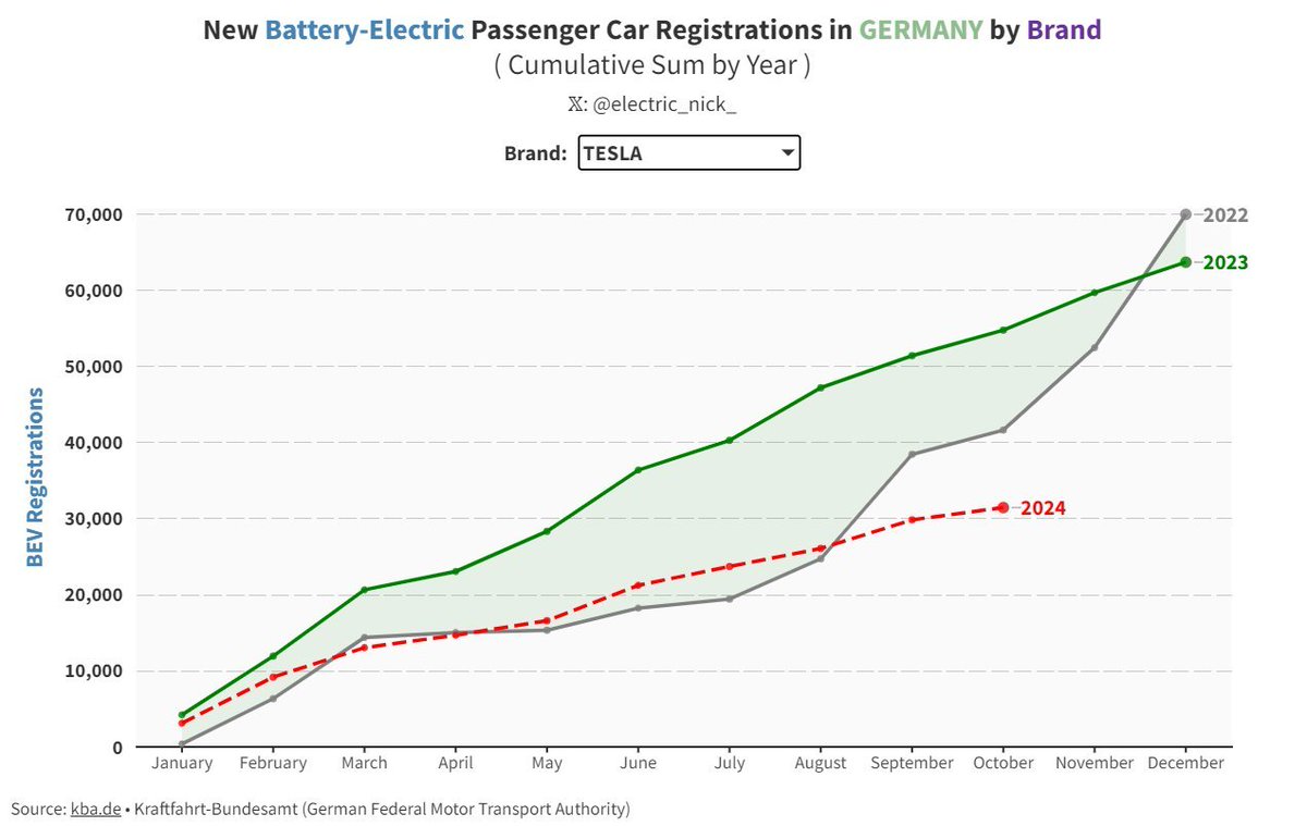 Felix Hamer • electricfelix tweet media