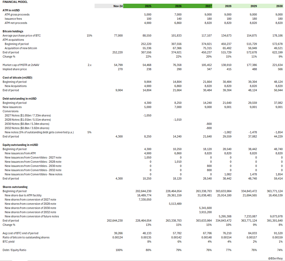 MSTR: I posted this in the MSTR Community accidentally, I think this should  definitely circulate. If you are curious about what the impact of the 42  Billion could be on @MicroStrategy look