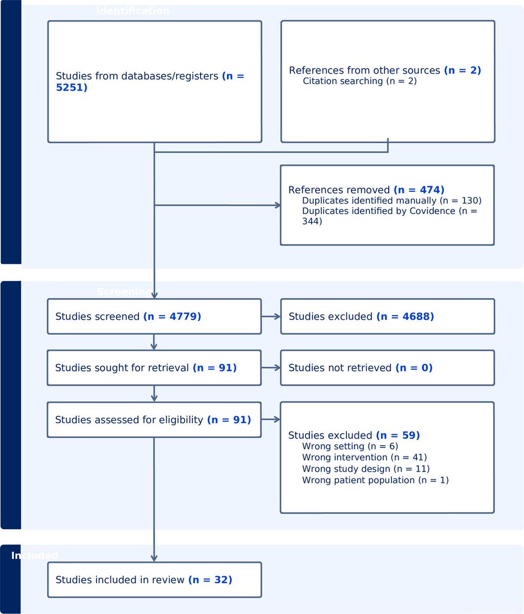 Heart_BMJ's tweet photo. Effectiveness of rapid access chest pain clinics: a systematic review of patient outcomes and resource utilisation https://t.co/ZqUB3HETz8 https://t.co/yvqj2MrX8e