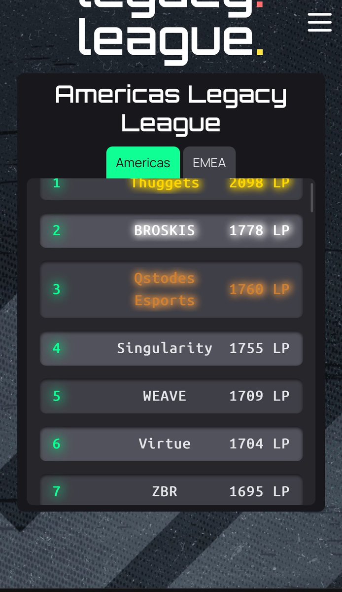yoSingularity's tweet image. Sittin pretty at 4th in legacy league qualifier @SShocko @sparxzbloom @iitzMitchy