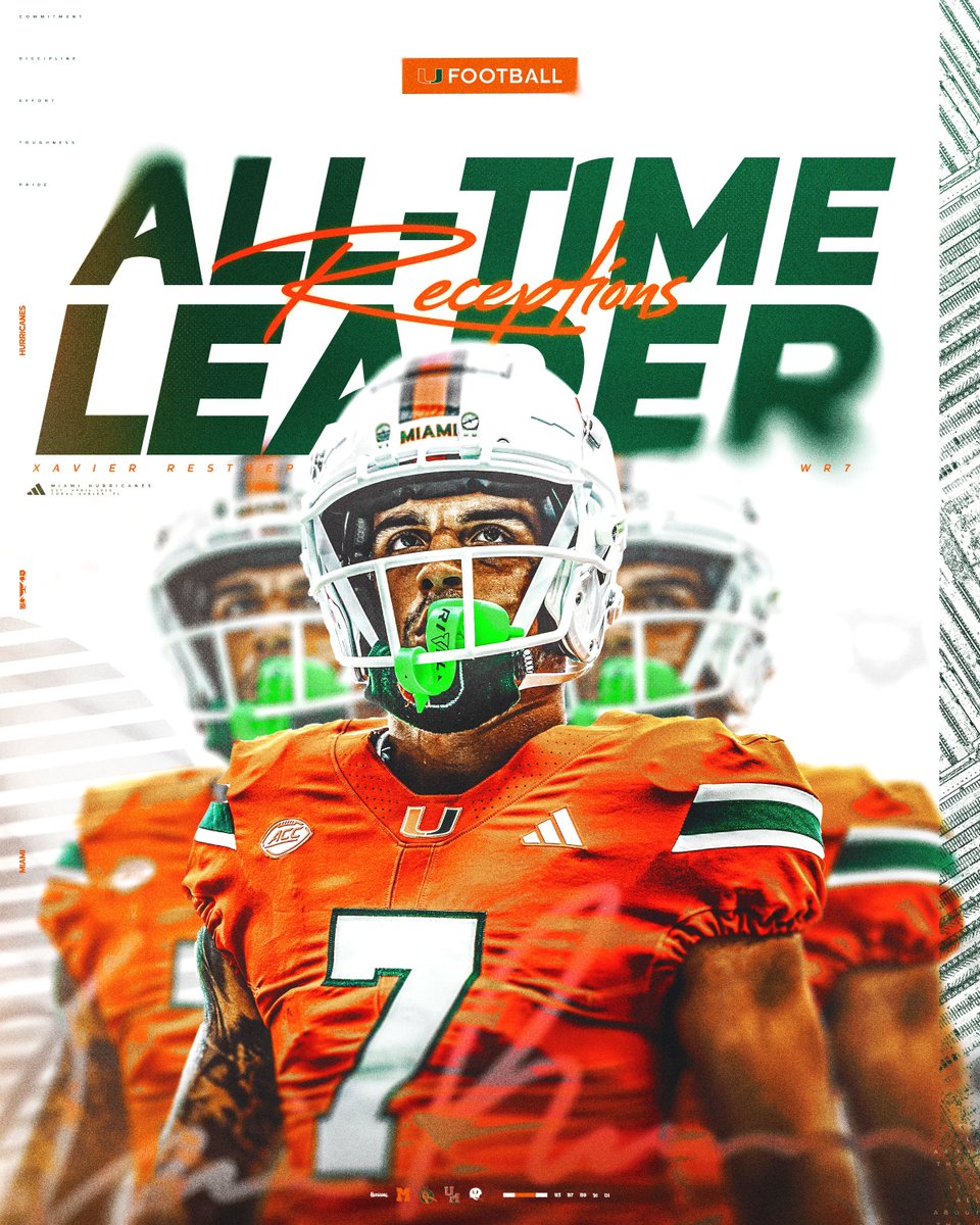 Miami Hurricanes Football tweet media