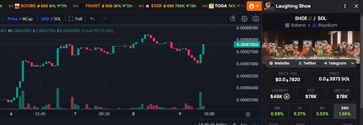 Solana Trending tweet media