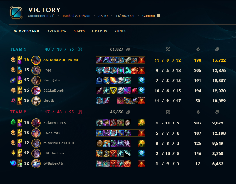 radkonator's tweet photo. lethality build better than bruiser build !XD https://t.co/YENJl4RirO