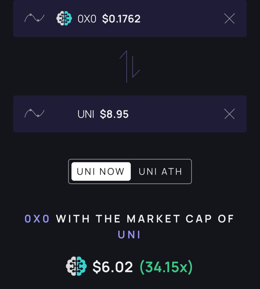 CryptoGodJohn's tweet photo. #0x0 flips $UNI in 2025 https://t.co/LnoJfkKHTB