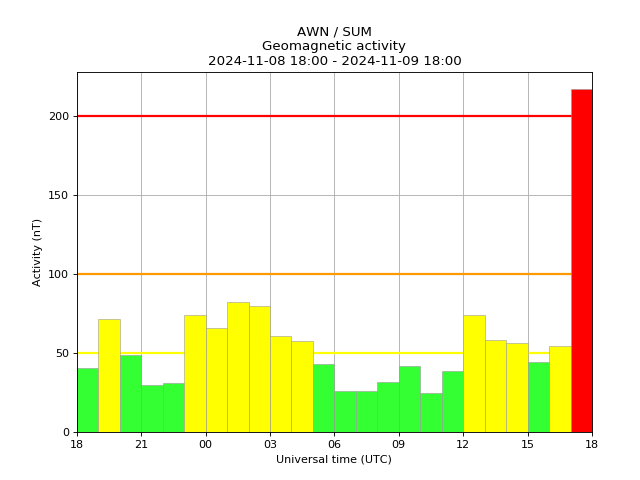 AuroraWatch UK tweet media