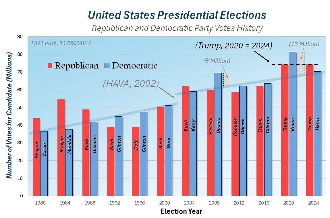 DrFrankModels's tweet image. Updated analysis with current numbers.