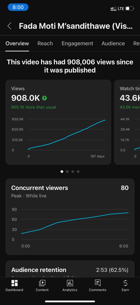 🇲🇼

Fada Moti M’sandithawe (Visualiser)
youtu.be/cBWXeDKcYgc