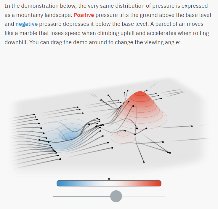 novasarc01's tweet image. this is peak blogging...nothing can come close to this...every part and process explained in detail...you can move and control things and see the processes from different views...ciechanow.ski/archives/