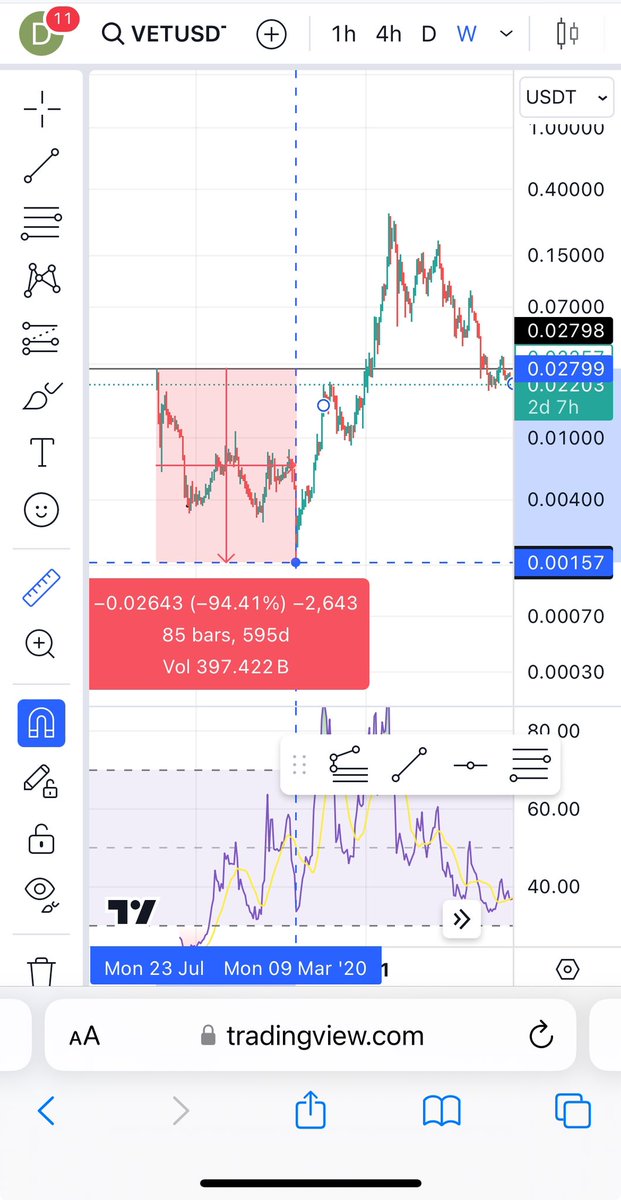 George231224750's tweet photo. @TechDev_52 #qowatt $qwt $vet https://t.co/YNIpXaS5mI